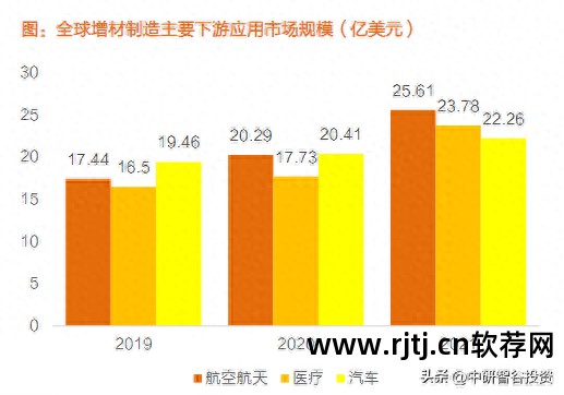 打印机软件驱动怎么安装_打印机软件安装_3d打印机软件