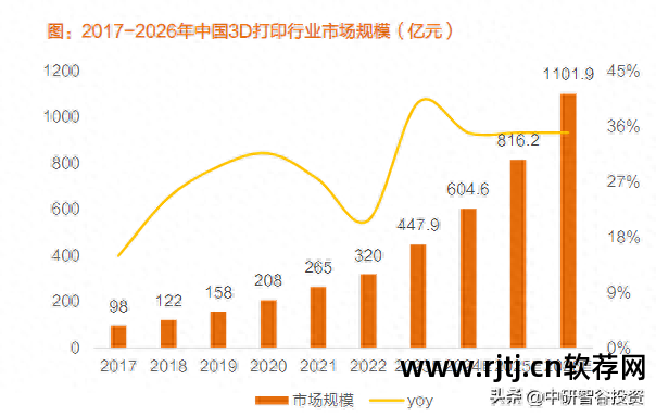 打印机软件驱动怎么安装_打印机软件安装_3d打印机软件