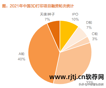 打印机软件安装_3d打印机软件_打印机软件驱动怎么安装