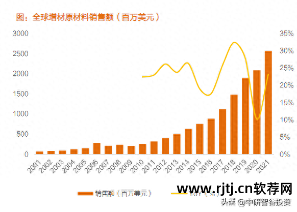 打印机软件驱动怎么安装_3d打印机软件_打印机软件安装