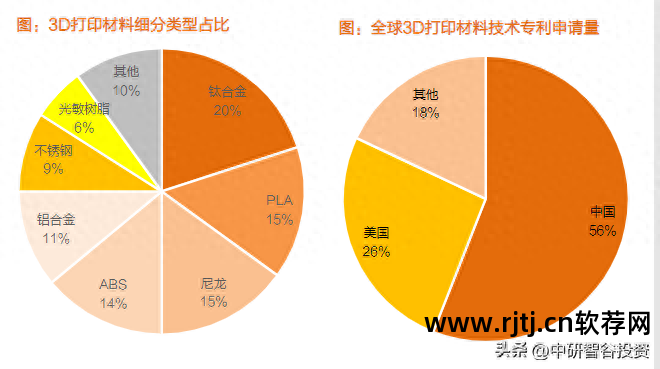 打印机软件安装_打印机软件驱动怎么安装_3d打印机软件