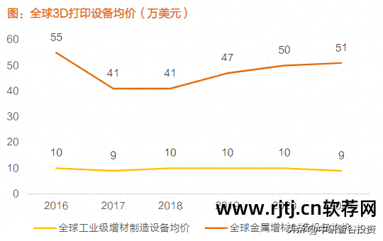 打印机软件安装_打印机软件驱动怎么安装_3d打印机软件