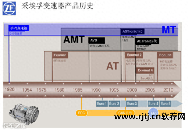 轴承对照型号软件叫什么_轴承对照型号软件有哪些_轴承型号对照软件