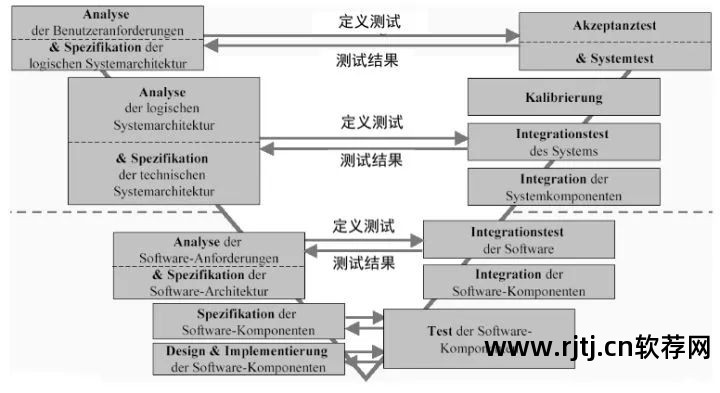 开发过程软件是什么_开发软件的过程_软件开发的过程