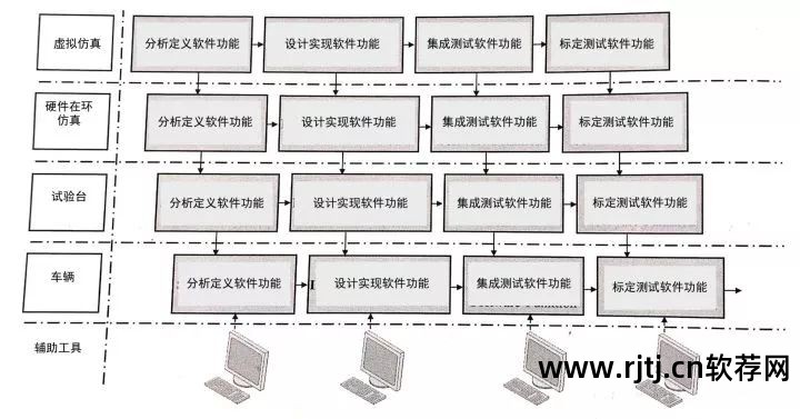 软件开发的过程_开发过程软件是什么_开发软件的过程