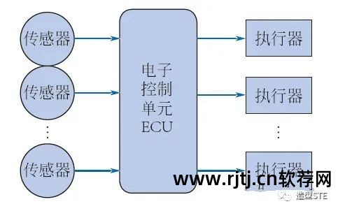 软件开发的过程_开发过程软件是什么_开发软件的过程