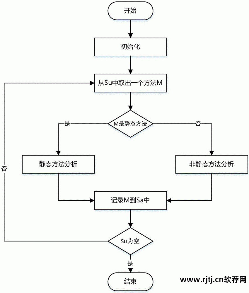 软件开发的过程_开发软件的过程_一个软件的开发过程