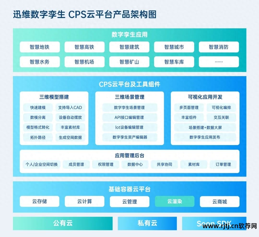 三维城市建模软件_城市规划建模软件_城市建模用什么软件