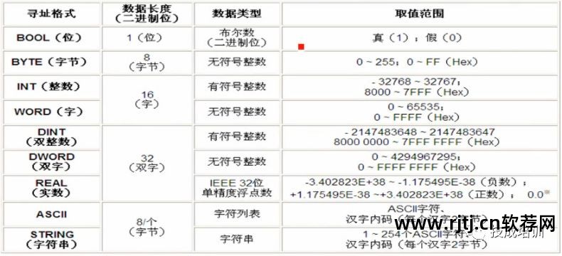 编程教程软件_plc200编程软件教程_编程教程软件下载