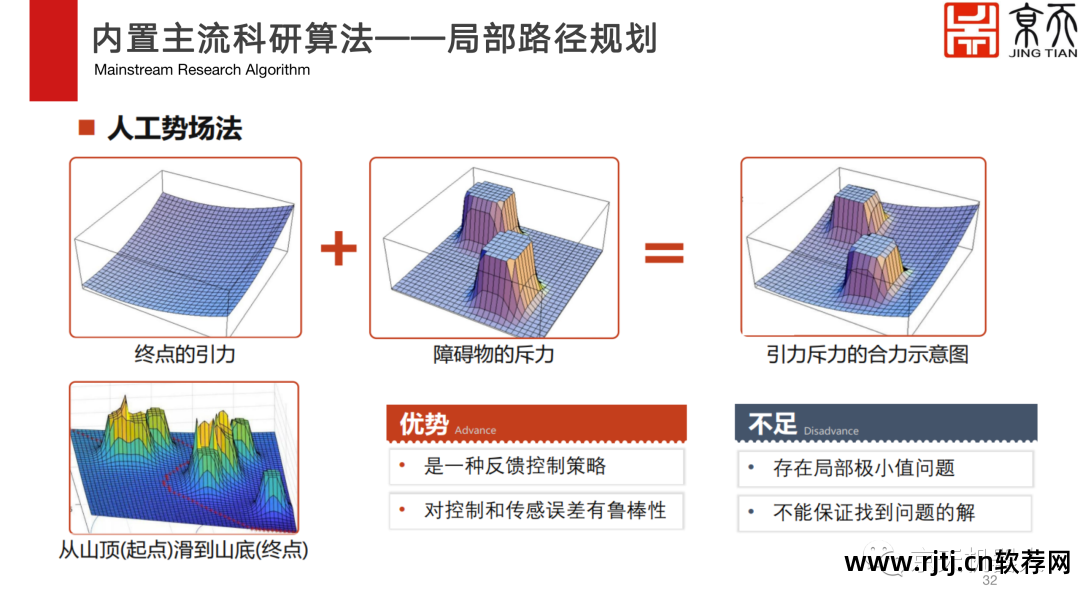 远程控制云平台下载_云远程控制软件教程_远程教程云控制软件怎么用