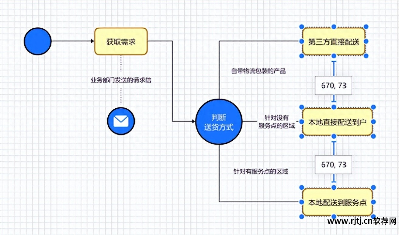 怎么下载发票软件流程图_软件流程图示例_软件流程图软件