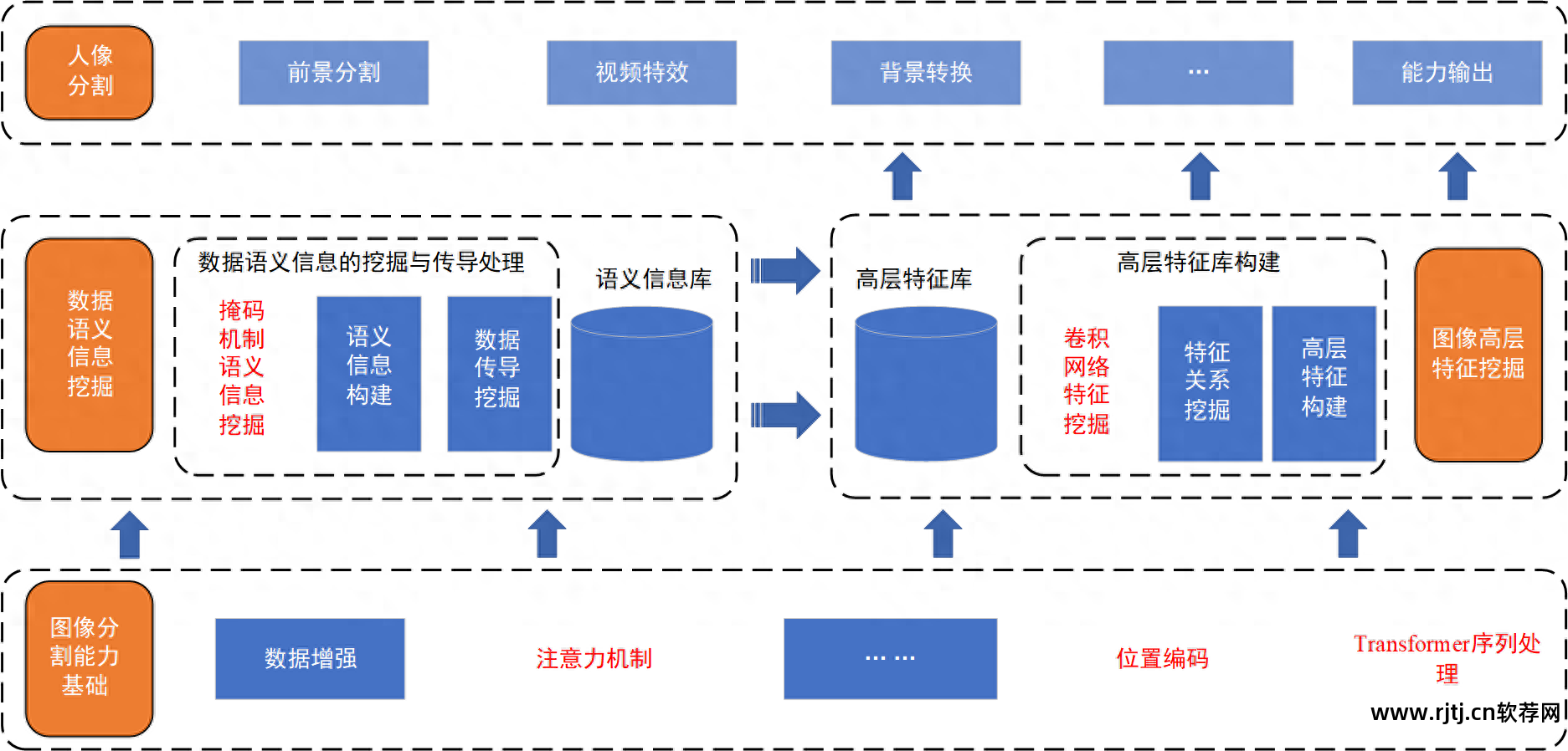 软件流程图软件_怎么下载发票软件流程图_电脑下载软件流程图