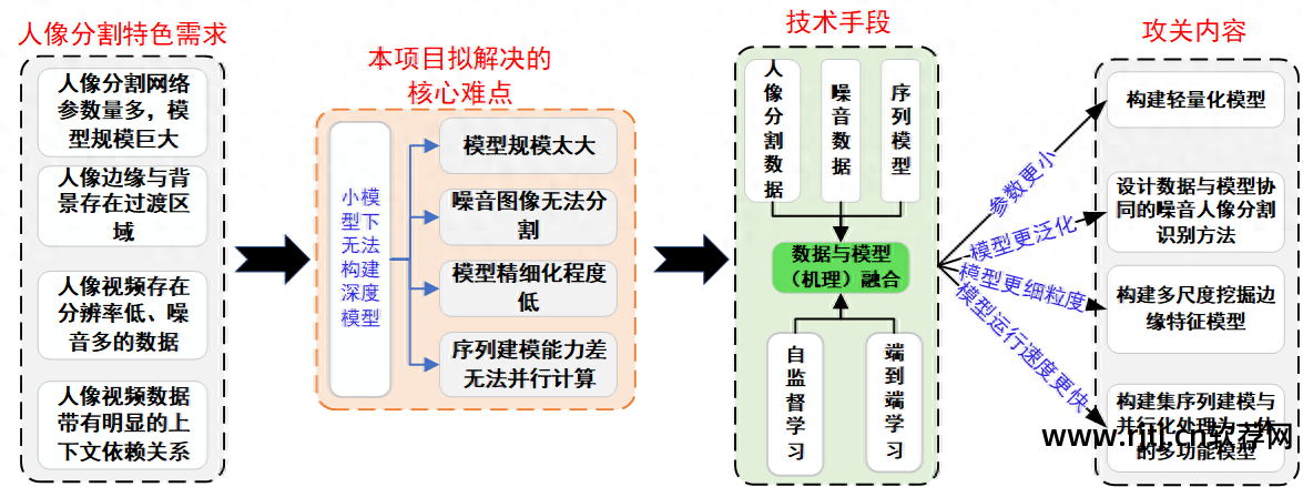 怎么下载发票软件流程图_电脑下载软件流程图_软件流程图软件