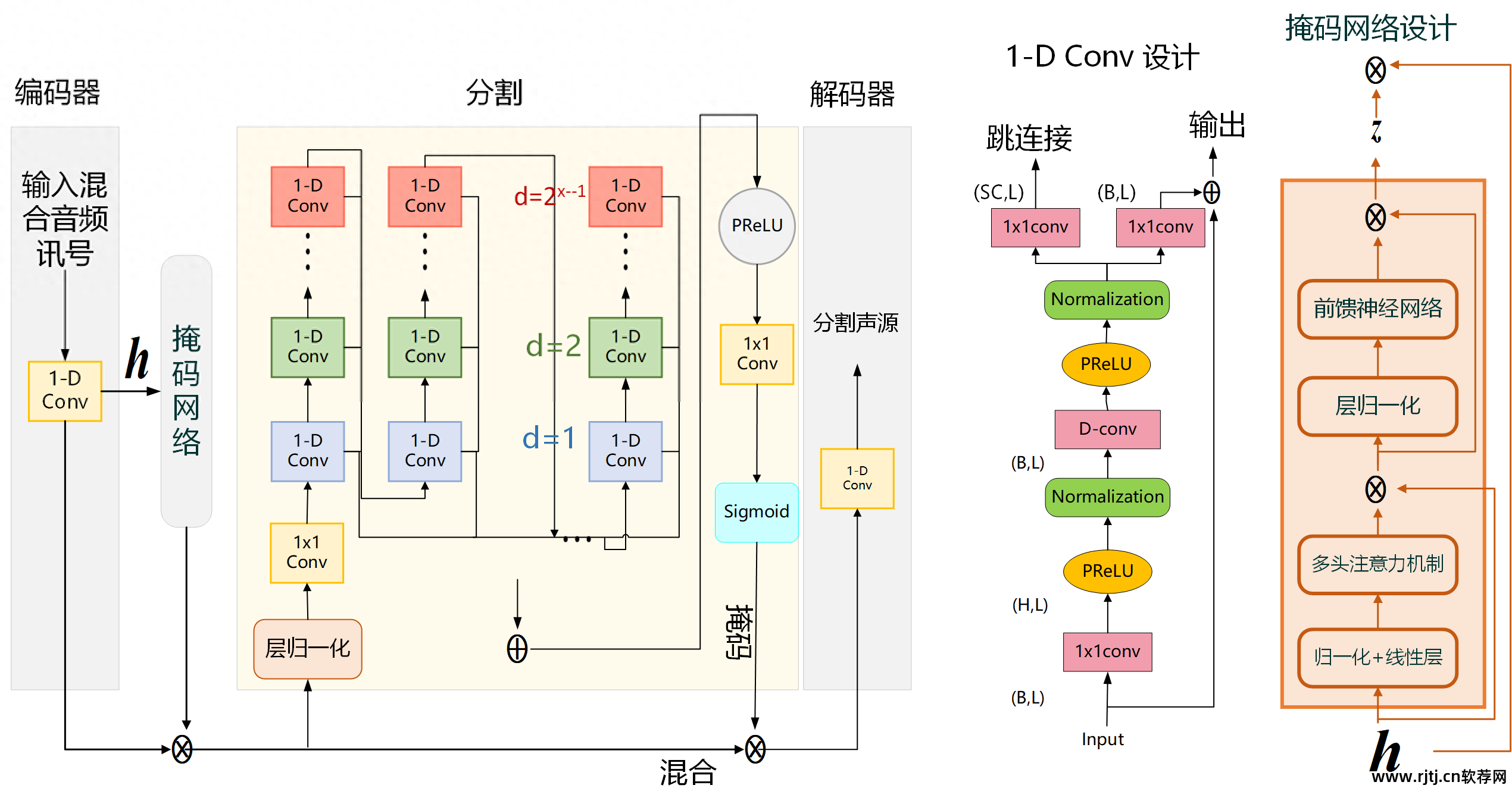 电脑下载软件流程图_软件流程图软件_怎么下载发票软件流程图