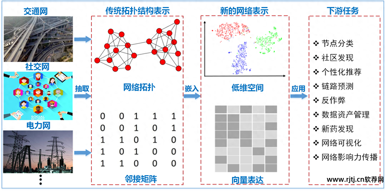 电脑下载软件流程图_软件流程图软件_怎么下载发票软件流程图