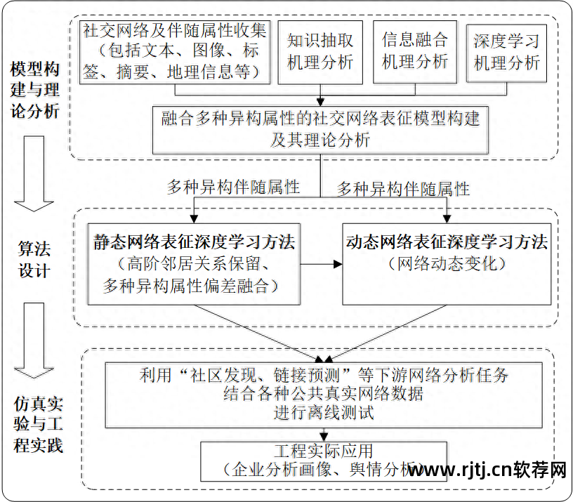 电脑下载软件流程图_软件流程图软件_怎么下载发票软件流程图