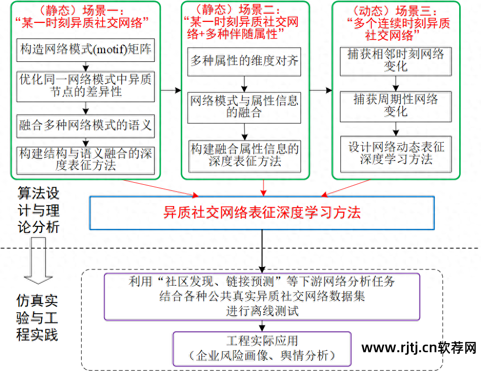 软件流程图软件_怎么下载发票软件流程图_电脑下载软件流程图