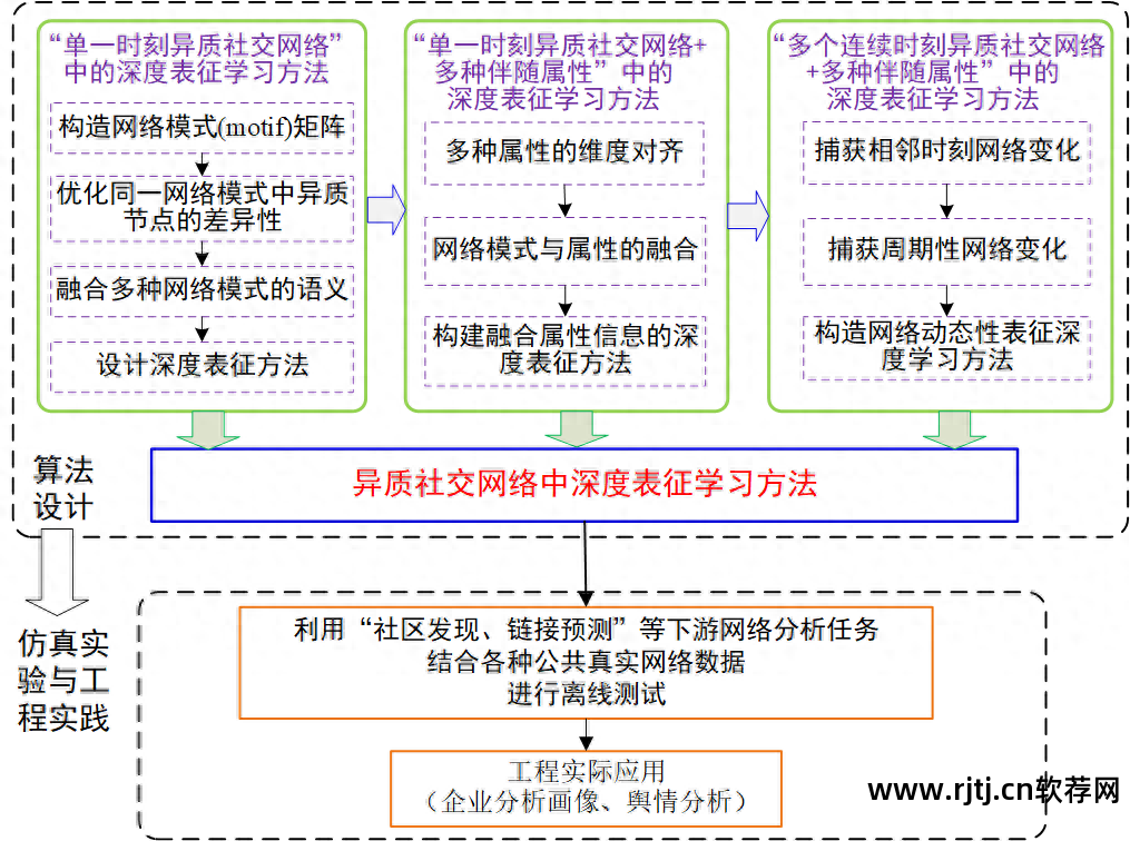 怎么下载发票软件流程图_电脑下载软件流程图_软件流程图软件