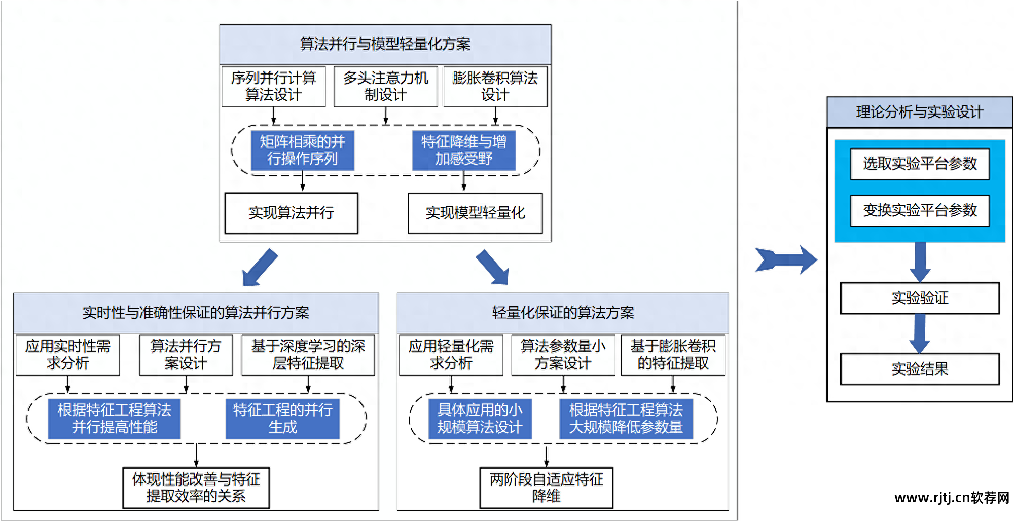 电脑下载软件流程图_软件流程图软件_怎么下载发票软件流程图