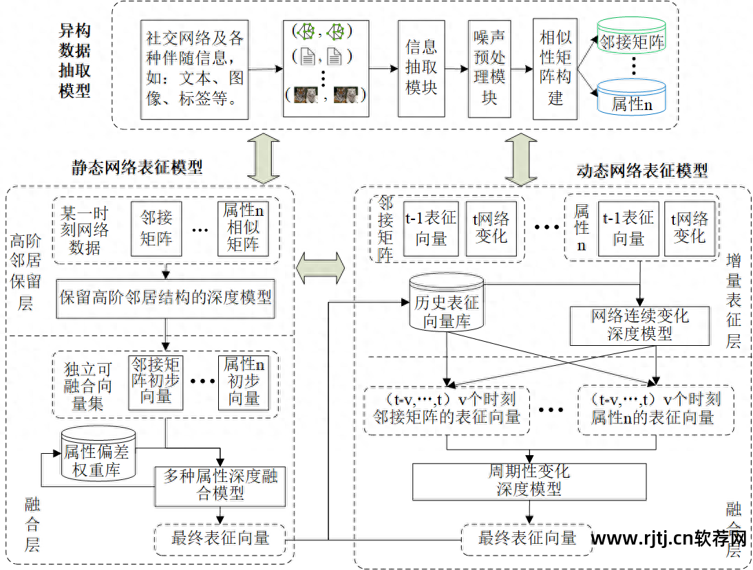 软件流程图软件_电脑下载软件流程图_怎么下载发票软件流程图