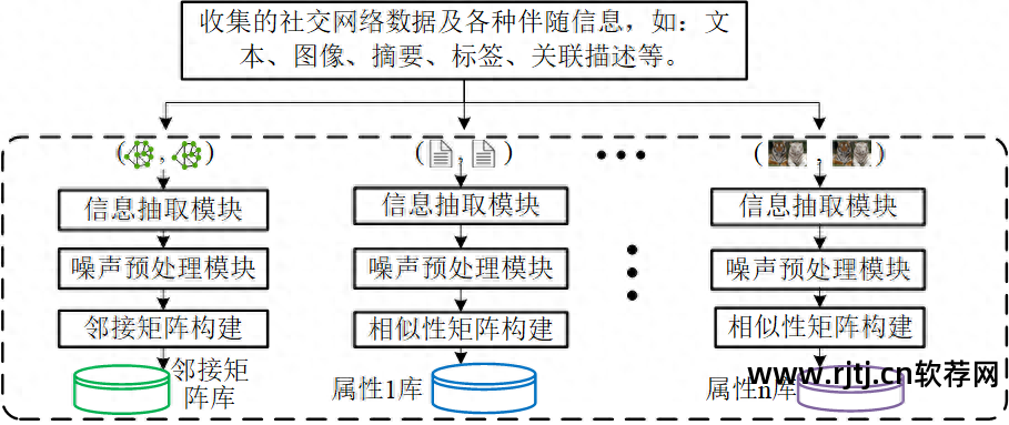 怎么下载发票软件流程图_软件流程图软件_电脑下载软件流程图