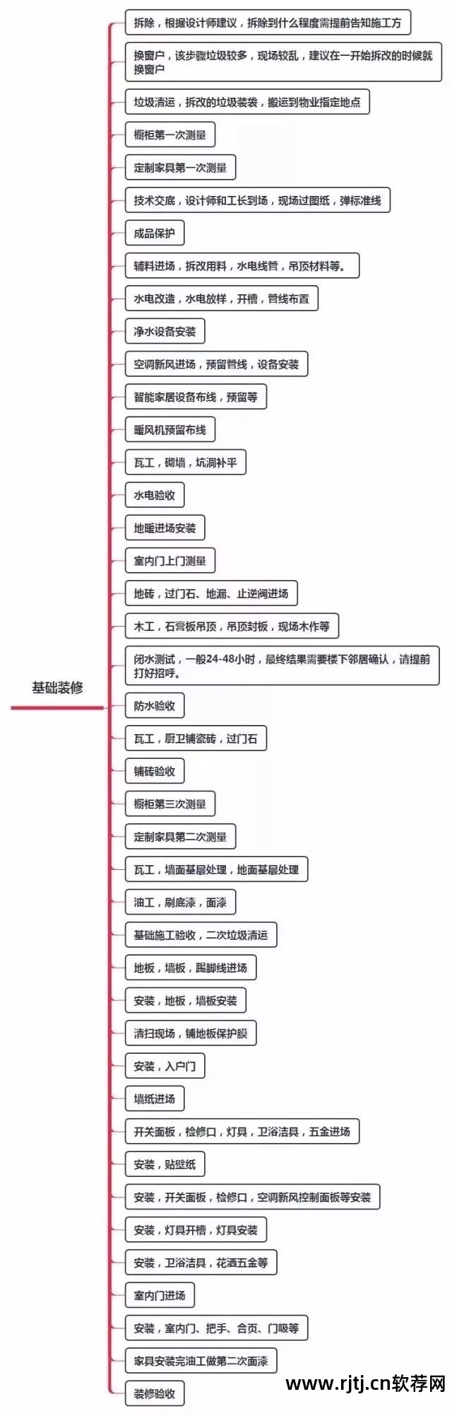 装修软件 瓷砖施工_瓷砖装修施工软件哪个好_瓷砖铺设软件