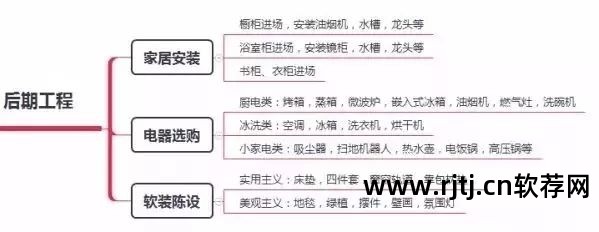 瓷砖装修施工软件哪个好_装修软件 瓷砖施工_瓷砖铺设软件