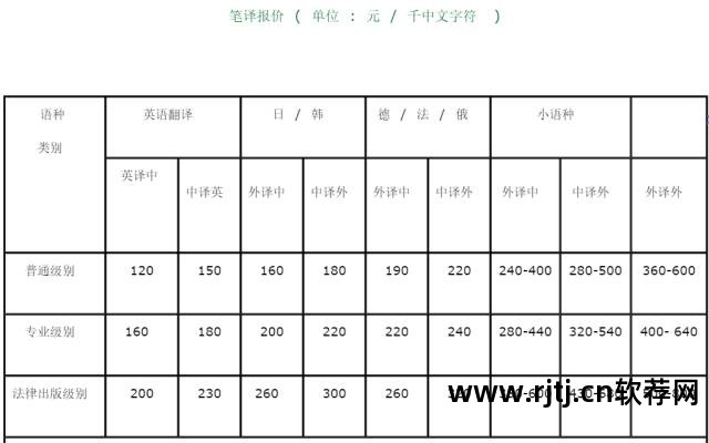 cat翻译软件教程_catalyst翻译软件_翻译教学软件