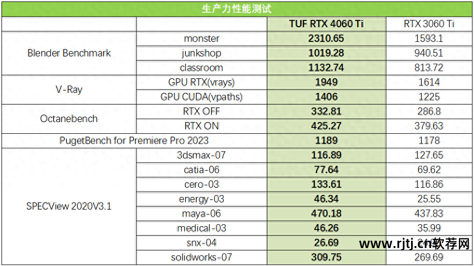 win7风扇转速调节软件_转速风扇调节软件win7系统_调整风扇转速软件