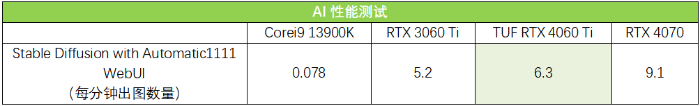 转速风扇调节软件win7系统_win7风扇转速调节软件_调整风扇转速软件