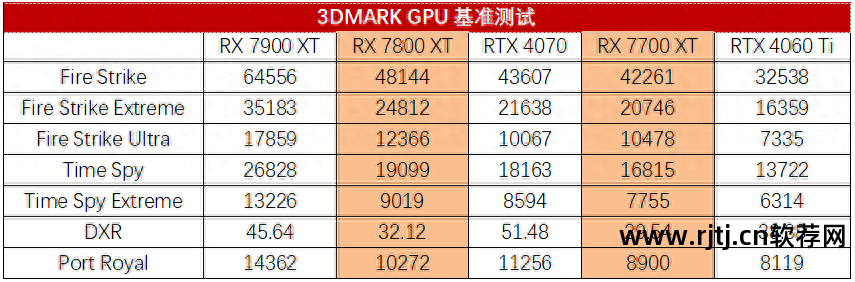 win7风扇转速调节软件_系统风扇调速软件_调整风扇转速软件