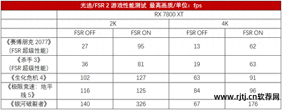 调整风扇转速软件_win7风扇转速调节软件_系统风扇调速软件