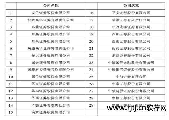 齐鲁证券手机版下载_齐鲁证券客户端_齐鲁证券行情软件