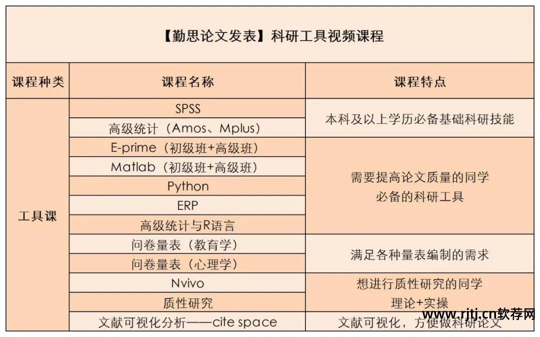 心理实验软件哪个好_心理实验软件有哪些_心理实验软件