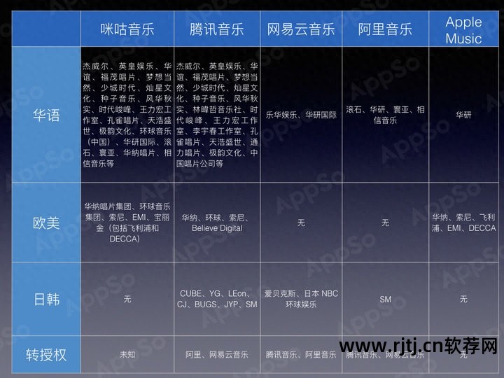 免费流量应用软件_免流量软件教程_软件免流量怎么用