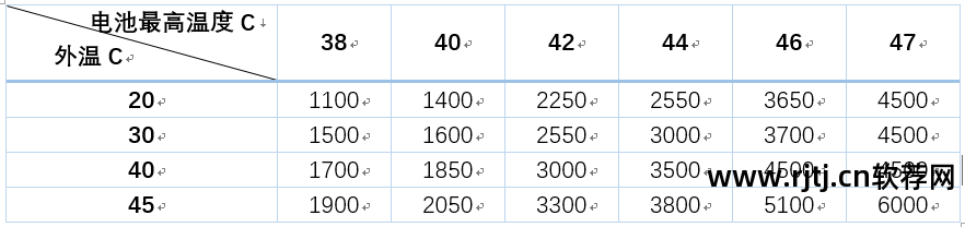 转速风扇控制软件下载_转速风扇控制软件叫什么_控制风扇转速的软件