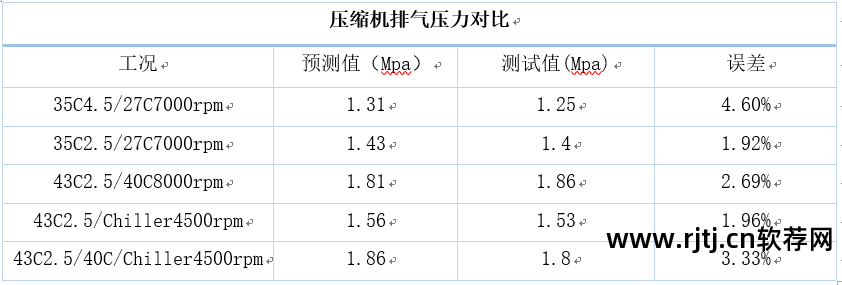 转速风扇控制软件叫什么_控制风扇转速的软件_转速风扇控制软件下载