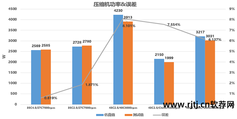 控制风扇转速的软件_转速风扇控制软件下载_转速风扇控制软件叫什么