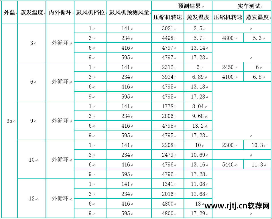 转速风扇控制软件叫什么_控制风扇转速的软件_转速风扇控制软件下载