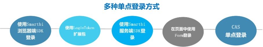 电子表格软件属于什么软件_不属于电子表格软件的是_表格电子属于软件是什么格式