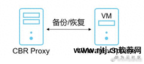 虚拟机文件怎么恢复 虚拟机数据恢复软件教程_虚拟机文件怎么恢复 虚拟机数据恢复软件教程_虚拟机文件怎么恢复 虚拟机数据恢复软件教程