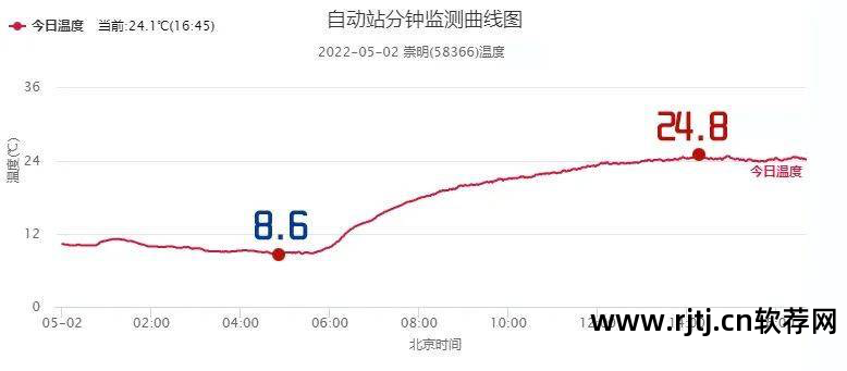 精准天气预报软件哪个最好_什么天气预报软件比较精准_天气精准预报哪个软件