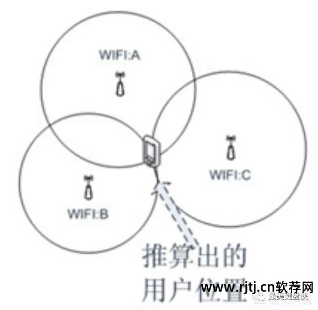 追踪电话位置的软件下载_电话定位追踪 软件_追踪定位电话软件有哪些