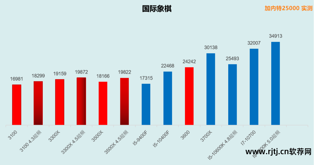 超频显卡教程微星软件怎么用_超频显卡教程微星软件下载_微星显卡超频软件教程