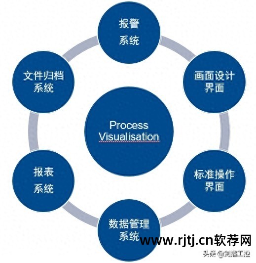 西门子plc编程软件教程_西门子plc编程视频教程_西门子plc编程软件怎么用