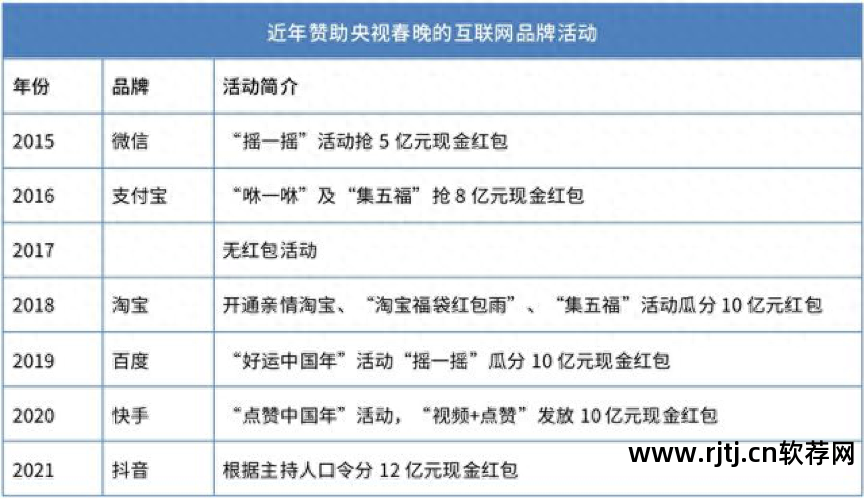 红包抢苹果自动软件怎么设置_苹果6自动抢红包软件_抢红包软件自动抢最佳苹果