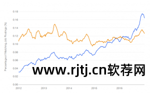 软件数据如何云存储_软件数据如何转到新手机_r 数据软件