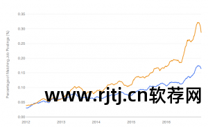 软件数据如何转到新手机_软件数据如何云存储_r 数据软件