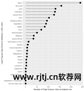 r 数据软件_软件数据如何云存储_软件数据如何转到新手机