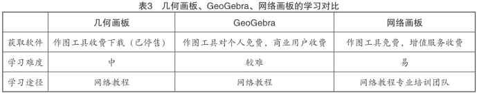 ppt制作教程软件_拍视频剪辑视频教程软件_mathematics软件教程